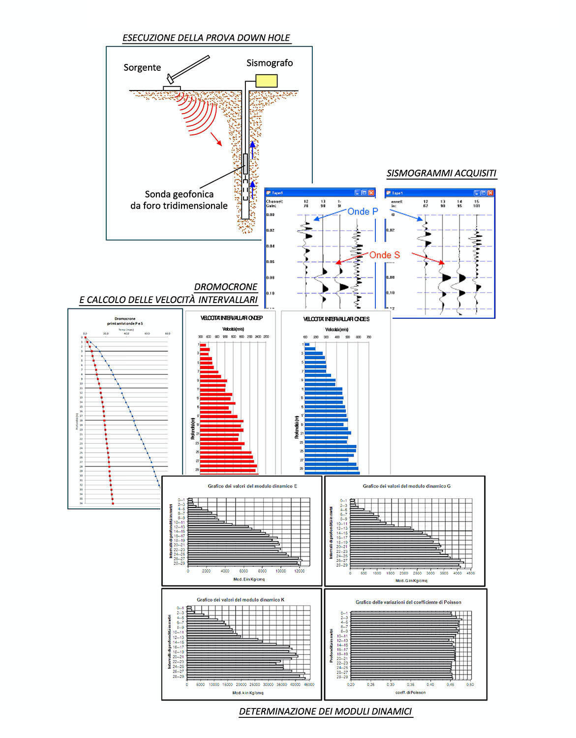 prospezione sismica Down Hole