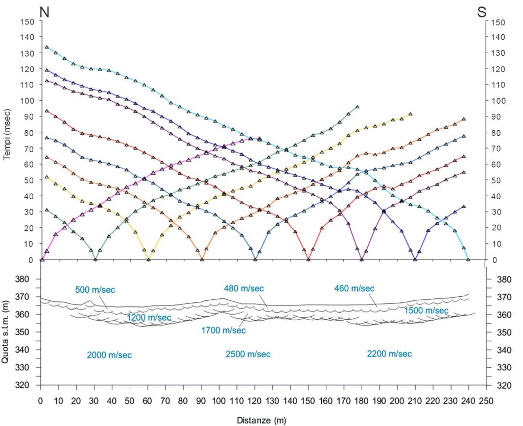 Grafico Sismica a Rifrazione