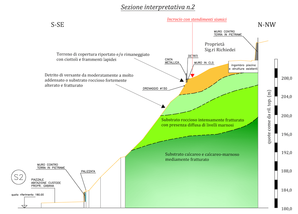 SISMICA A RIFRAZIONE