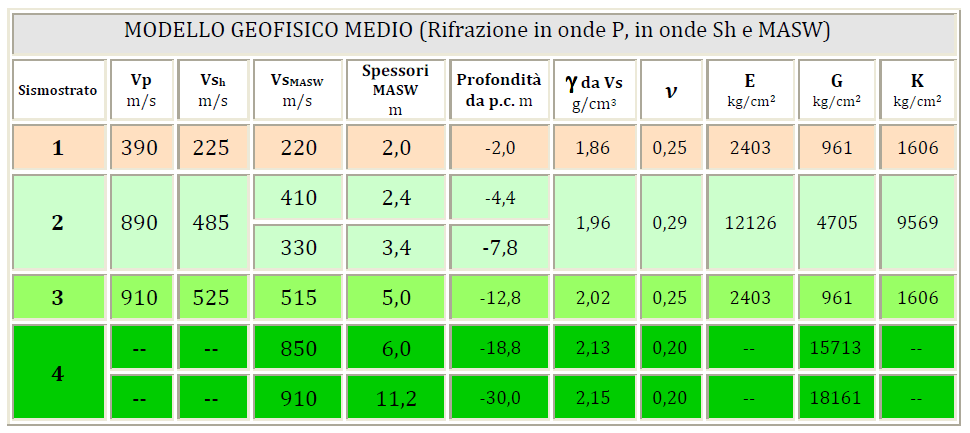 SISMICA A RIFRAZIONE