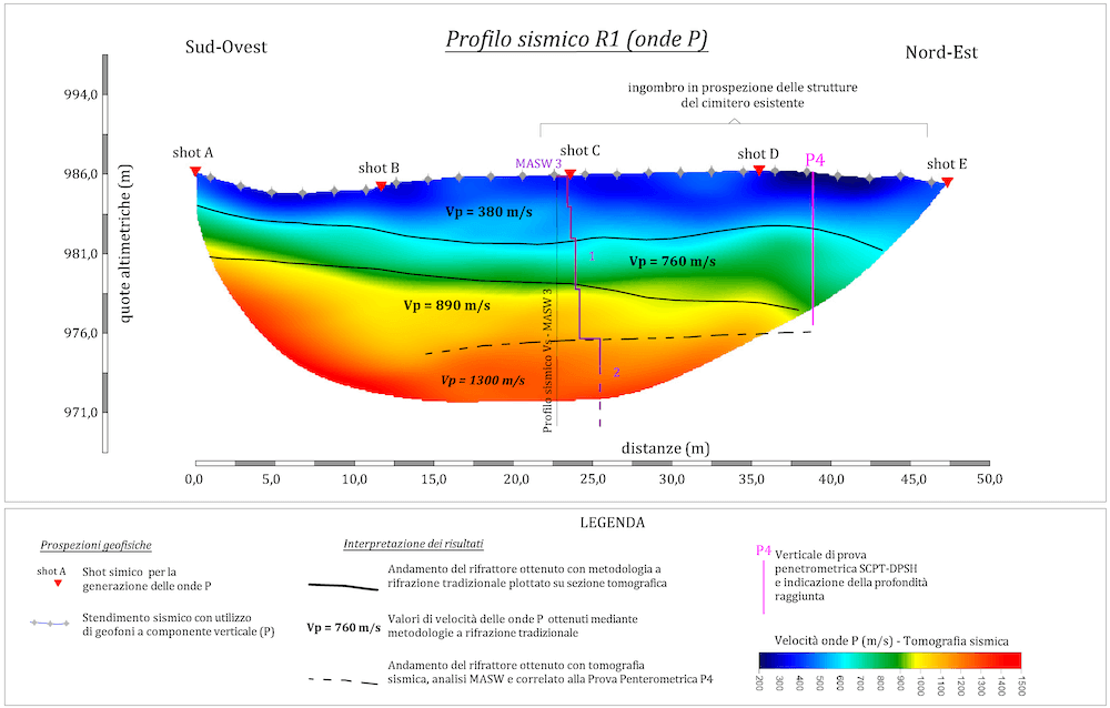 SISMICA A RIFRAZIONE