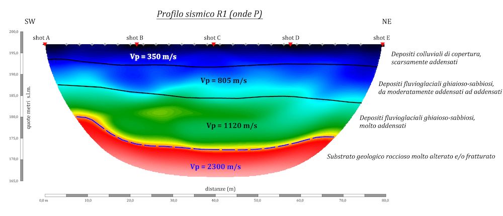 SISMICA A RIFRAZIONE