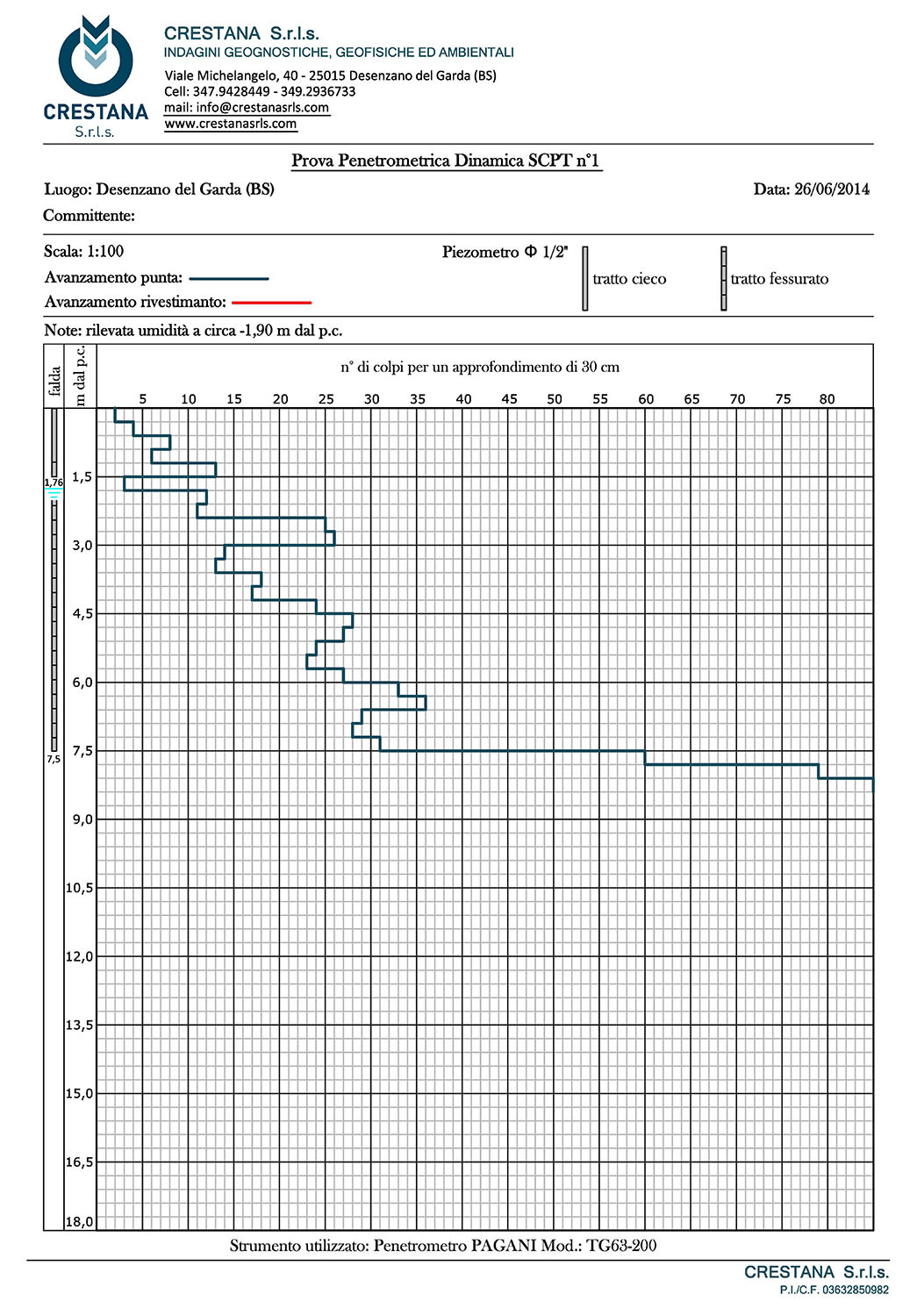 Prove Penetrometriche Dinamiche DPSH