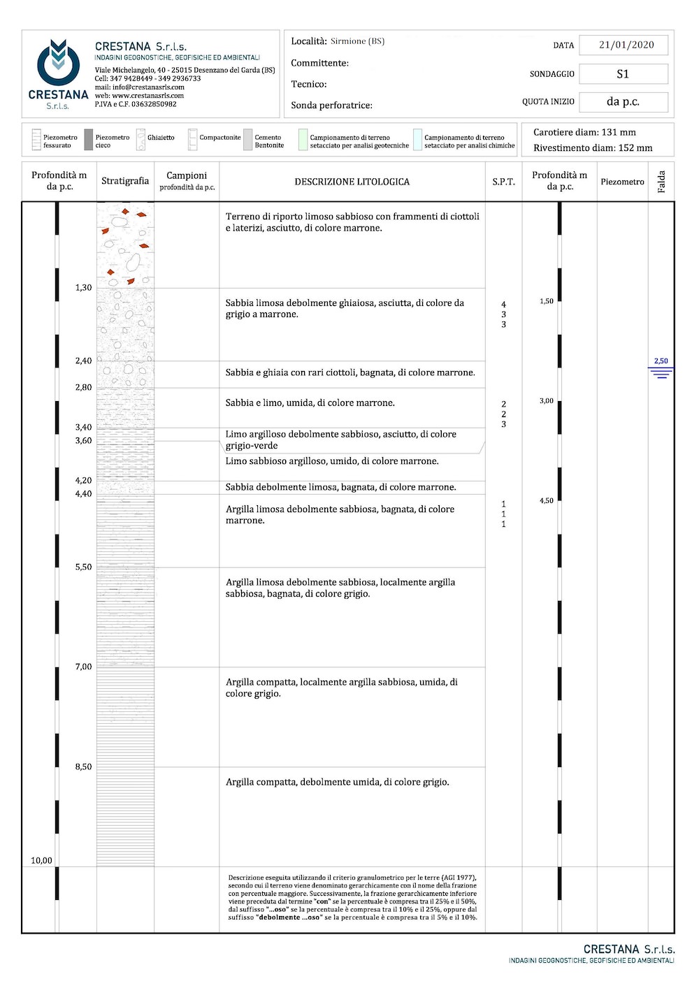 Sondaggi Geognostici